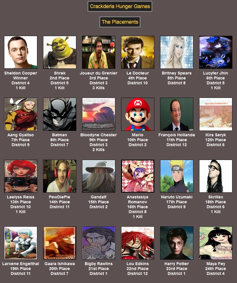 [Crackderla N°1] Hunger Games - Page 7 19436611Placements
